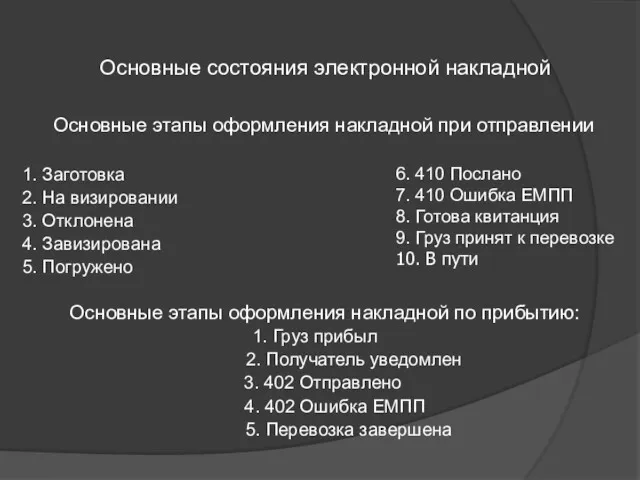 Основные состояния электронной накладной Основные этапы оформления накладной при отправлении