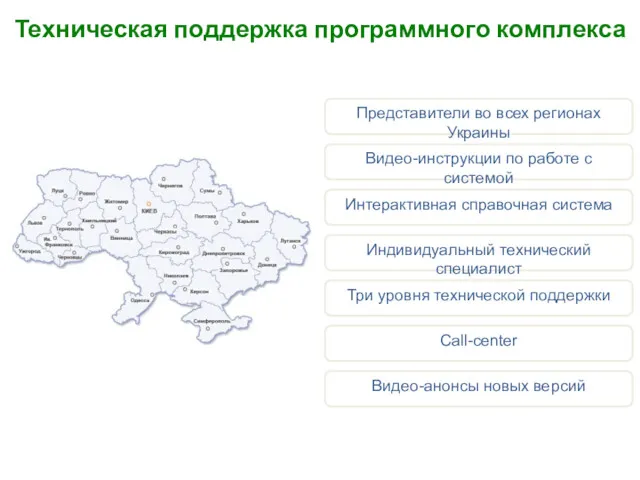 Техническая поддержка программного комплекса Представители во всех регионах Украины Видео-инструкции