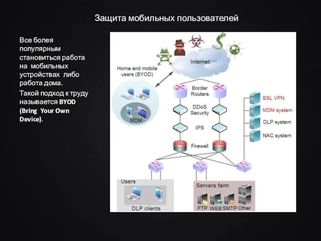 Защита мобильных пользователей Все болея популярным становиться работа на мобильных