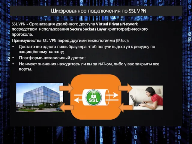 Шифрованное подключения по SSL VPN SSL VPN - Организация удалённого