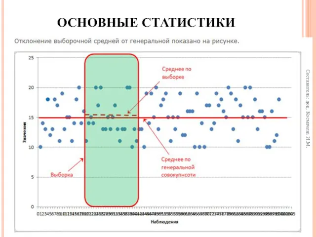 ОСНОВНЫЕ СТАТИСТИКИ Составитель: доц. Космачева И.М.