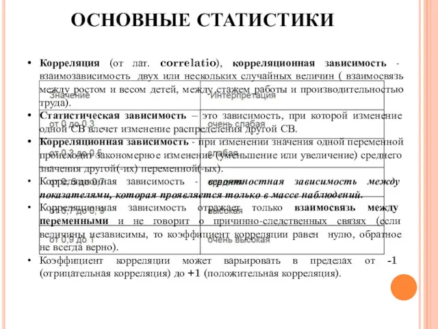 ОСНОВНЫЕ СТАТИСТИКИ Корреляция (от лат. correlatio), корреляционная зависимость - взаимозависимость