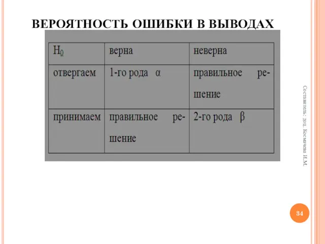 ВЕРОЯТНОСТЬ ОШИБКИ В ВЫВОДАХ Составитель: доц. Космачева И.М.