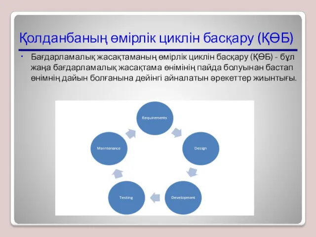 Қолданбаның өмірлік циклін басқару (ҚӨБ) Бағдарламалық жасақтаманың өмірлік циклін басқару