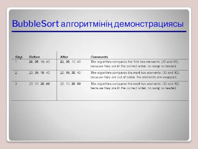 BubbleSort алгоритмінің демонстрациясы