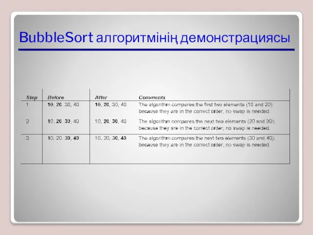 BubbleSort алгоритмінің демонстрациясы