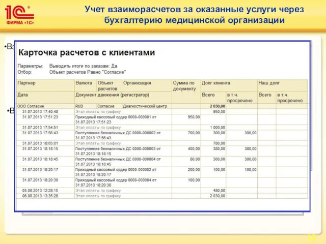 Учет взаиморасчетов за оказанные услуги через бухгалтерию медицинской организации Взаиморасчеты