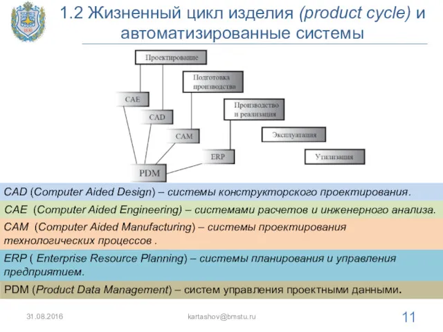1.2 Жизненный цикл изделия (product cycle) и автоматизированные системы 31.08.2016