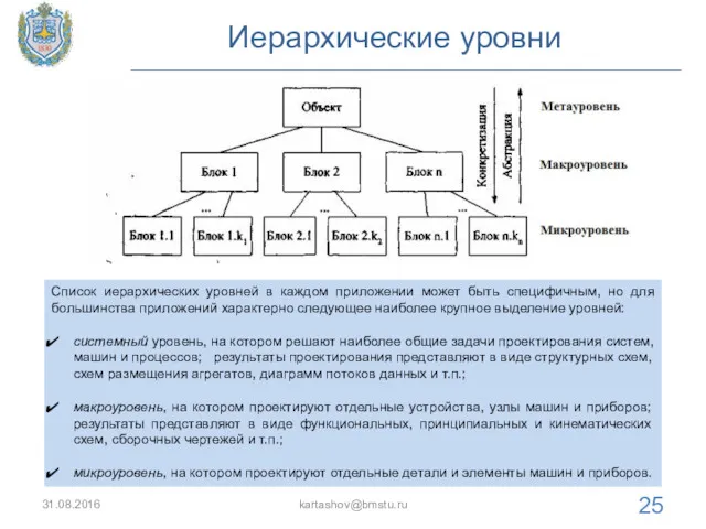 Иерархические уровни 31.08.2016 kartashov@bmstu.ru Список иерархических уровней в каждом приложении