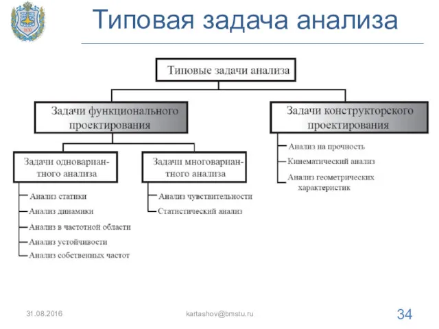 Типовая задача анализа 31.08.2016 kartashov@bmstu.ru