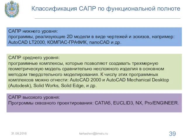 Классификация САПР по функциональной полноте 31.08.2016 kartashov@bmstu.ru САПР нижнего уровня: