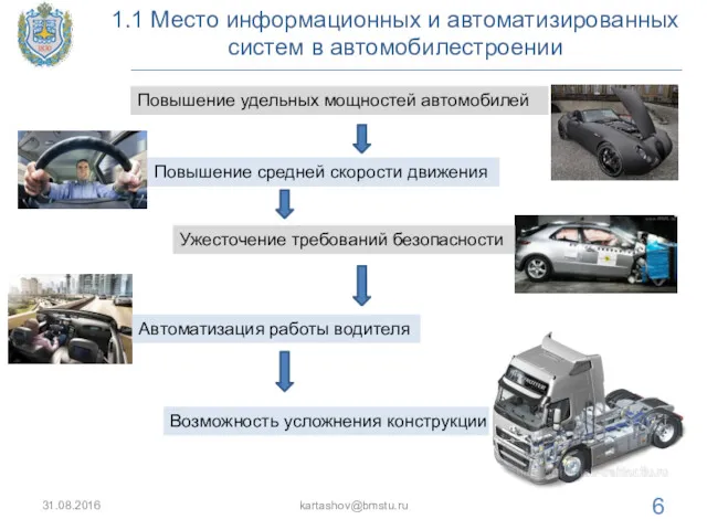 1.1 Место информационных и автоматизированных систем в автомобилестроении 31.08.2016 kartashov@bmstu.ru