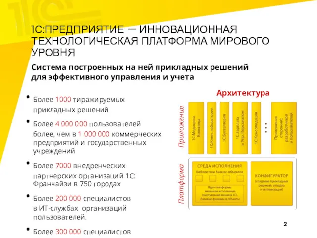 1С:ПРЕДПРИЯТИЕ — ИННОВАЦИОННАЯ ТЕХНОЛОГИЧЕСКАЯ ПЛАТФОРМА МИРОВОГО УРОВНЯ Более 1000 тиражируемых