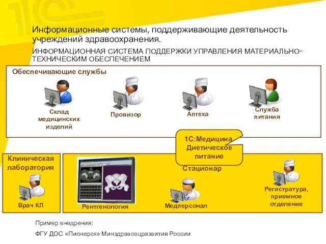 Клиническая лаборатория Обеспечивающие службы Поликлиника Cтационар Регистратура, приемное отделение Рентгенология