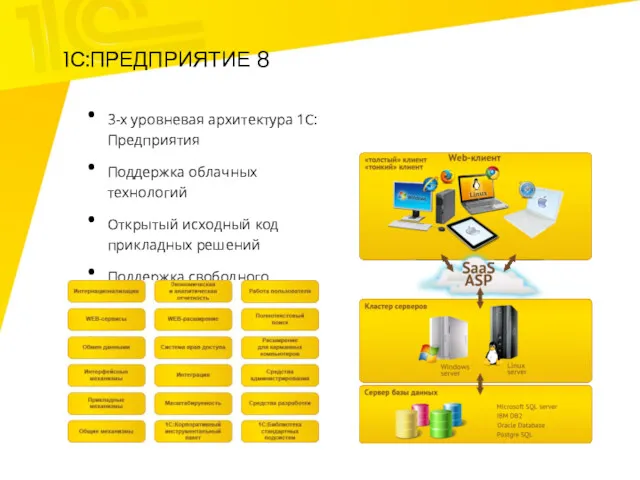 3-х уровневая архитектура 1С:Предприятия Поддержка облачных технологий Открытый исходный код