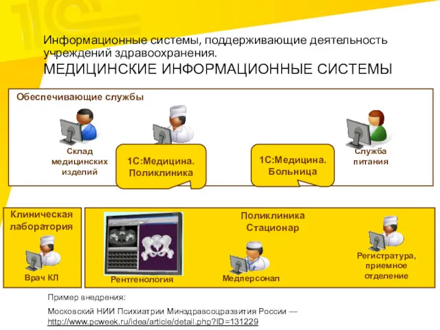 Клиническая лаборатория Обеспечивающие службы Поликлиника Cтационар Регистратура, приемное отделение Рентгенология