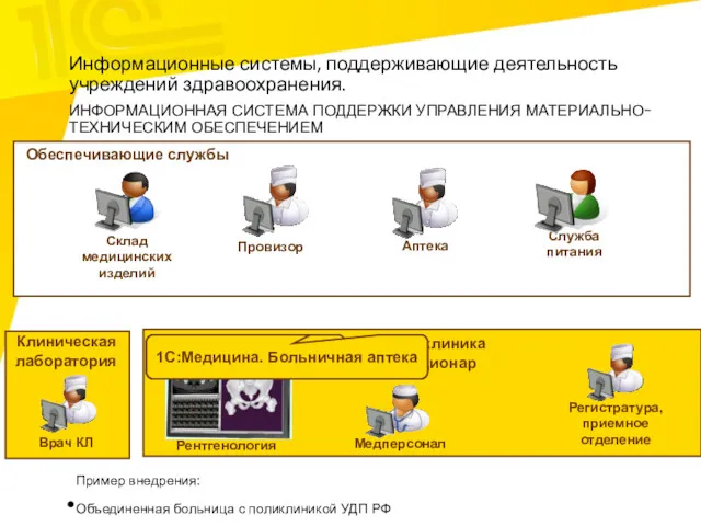 a Клиническая лаборатория Обеспечивающие службы Поликлиника Cтационар Регистратура, приемное отделение