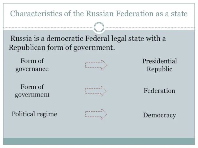 Characteristics of the Russian Federation as a state Russia is