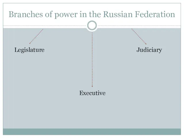 Branches of power in the Russian Federation Legislature Executive Judiciary