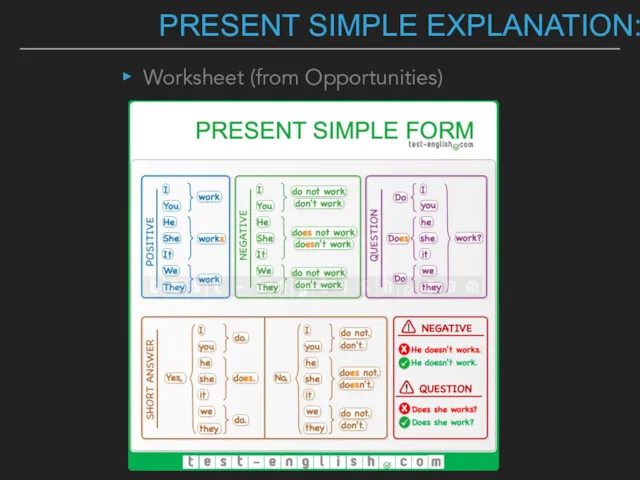 PRESENT SIMPLE EXPLANATION: Worksheet (from Opportunities)