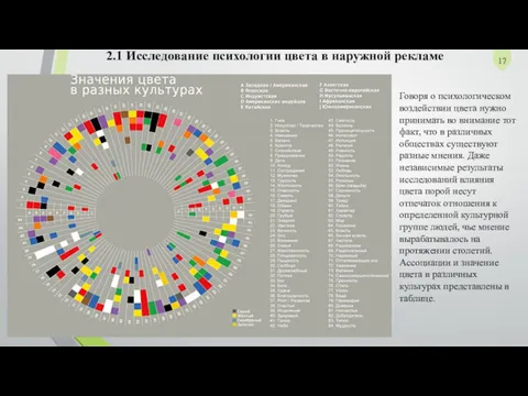 17 Говоря о психологическом воздействии цвета нужно принимать во внимание