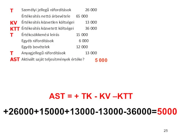 AST = + TK - KV –KTT Személyi jellegű ráfordítások