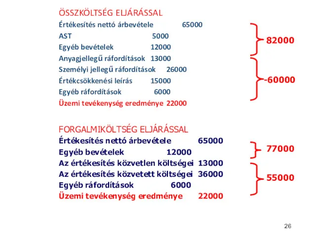 ÖSSZKÖLTSÉG ELJÁRÁSSAL Értékesítés nettó árbevétele 65000 AST 5000 Egyéb bevételek