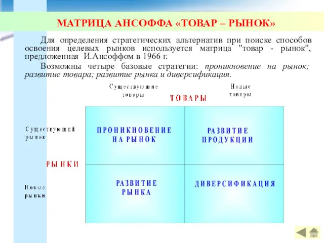 МАТРИЦА АНСОФФА «ТОВАР – РЫНОК» Для определения стратегических альтернатив при