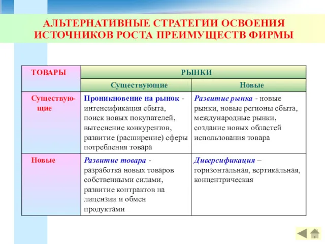 АЛЬТЕРНАТИВНЫЕ СТРАТЕГИИ ОСВОЕНИЯ ИСТОЧНИКОВ РОСТА ПРЕИМУЩЕСТВ ФИРМЫ