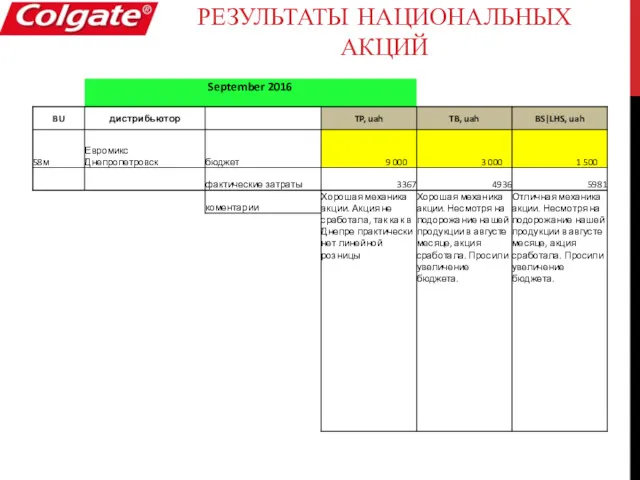 РЕЗУЛЬТАТЫ НАЦИОНАЛЬНЫХ АКЦИЙ