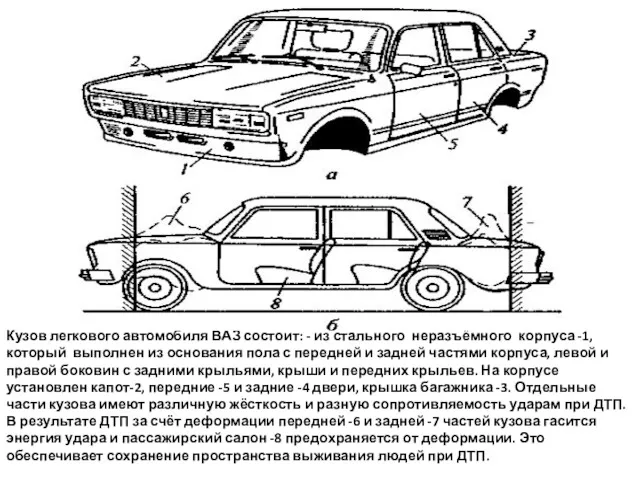 Кузов легкового автомобиля ВАЗ состоит: - из стального неразъёмного корпуса -1, который выполнен