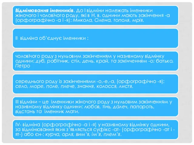 Відмінювання іменників. До І відміни належать іменники жіночого і чоловічого