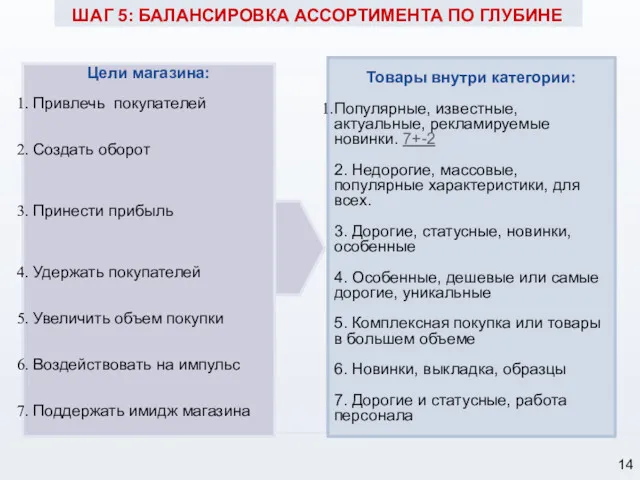 Товары внутри категории: Популярные, известные, актуальные, рекламируемые новинки. 7+-2 2.