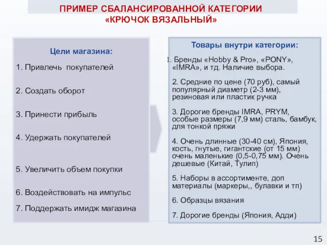 ПРИМЕР СБАЛАНСИРОВАННОЙ КАТЕГОРИИ «КРЮЧОК ВЯЗАЛЬНЫЙ» Цели магазина: 1. Привлечь покупателей