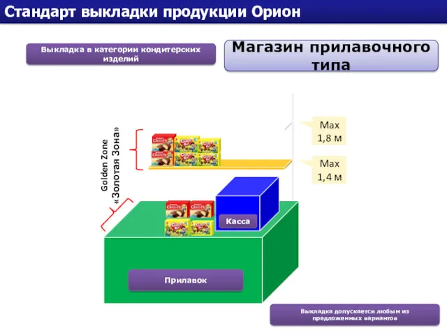 Стандарт выкладки продукции Орион Выкладка в категории кондитерских изделий Магазин