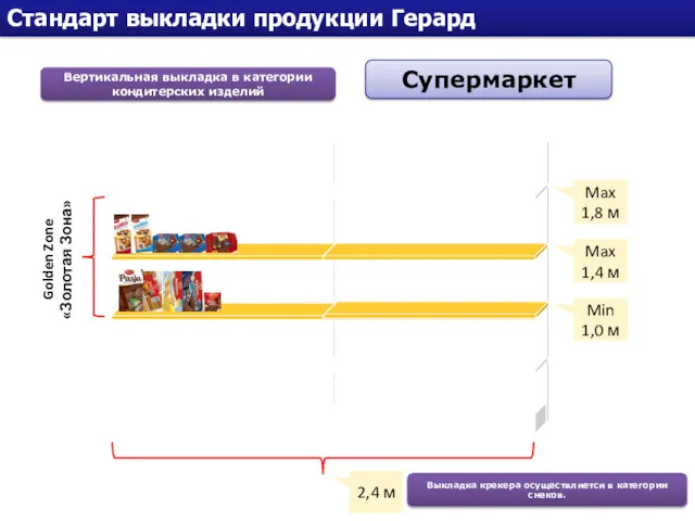 Стандарт выкладки продукции Герард Вертикальная выкладка в категории кондитерских изделий