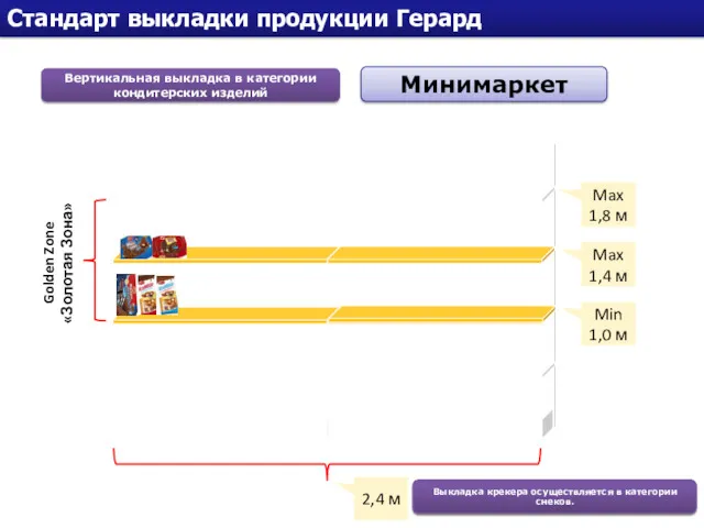 Стандарт выкладки продукции Герард Вертикальная выкладка в категории кондитерских изделий