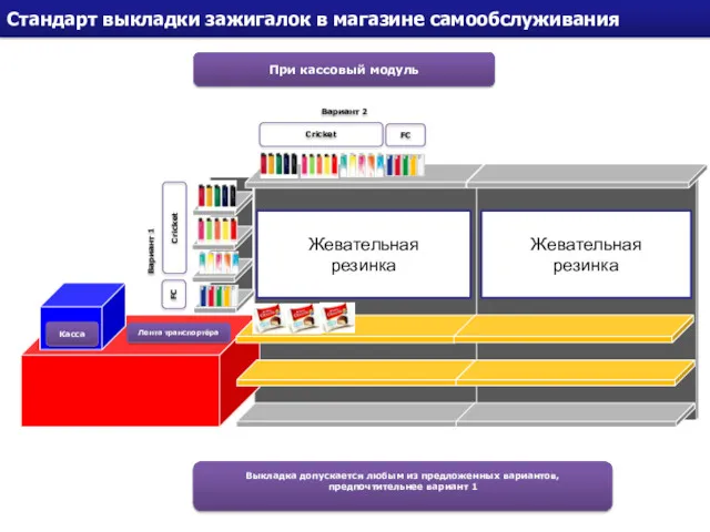 Стандарт выкладки зажигалок в магазине самообслуживания Лента транспортёра Касса Жевательная