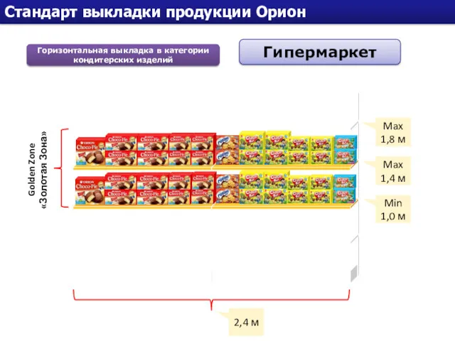 Стандарт выкладки продукции Орион Горизонтальная выкладка в категории кондитерских изделий