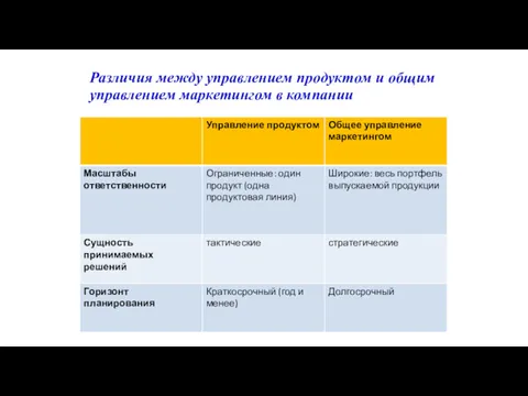 Различия между управлением продуктом и общим управлением маркетингом в компании