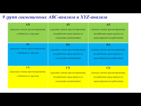 9 групп совмещенных АВС-анализа и XYZ-анализа