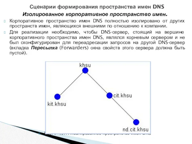 Изолированное корпоративное пространство имен. Корпоративное пространство имен DNS полностью изолировано