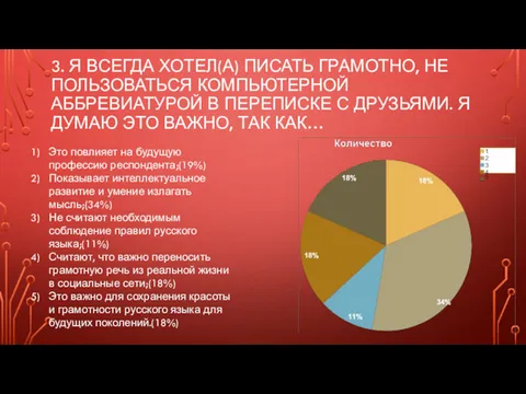 3. Я ВСЕГДА ХОТЕЛ(А) ПИСАТЬ ГРАМОТНО, НЕ ПОЛЬЗОВАТЬСЯ КОМПЬЮТЕРНОЙ АББРЕВИАТУРОЙ