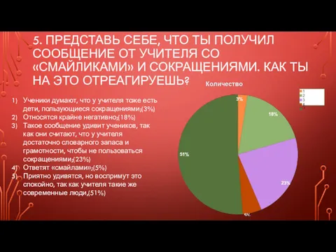 5. ПРЕДСТАВЬ СЕБЕ, ЧТО ТЫ ПОЛУЧИЛ СООБЩЕНИЕ ОТ УЧИТЕЛЯ СО