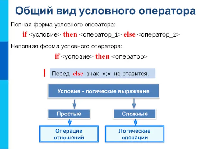 Общий вид условного оператора Перед else знак «;» не ставится.