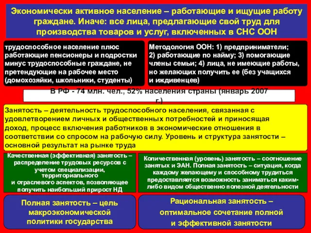 Экономически активное население – работающие и ищущие работу граждане. Иначе: