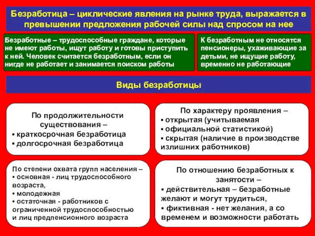 Безработица – циклические явления на рынке труда, выражается в превышении