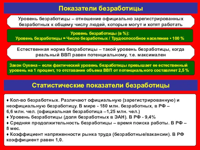 Показатели безработицы Уровень безработицы – отношение официально зарегистрированных безработных к