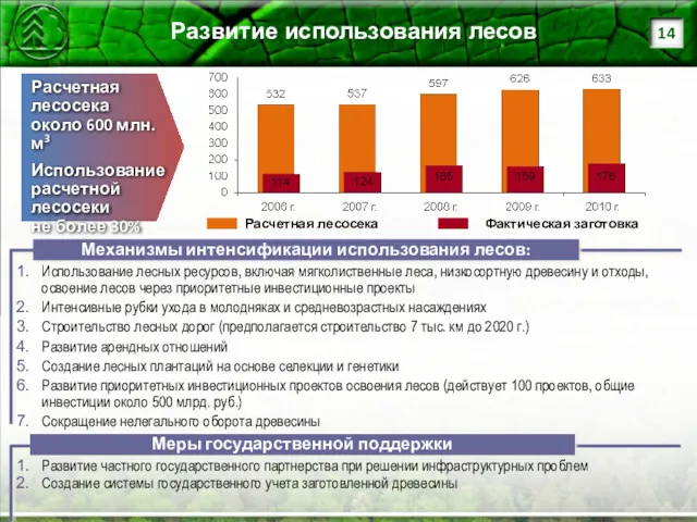 Расчетная лесосека около 600 млн. м3 Использование расчетной лесосеки не