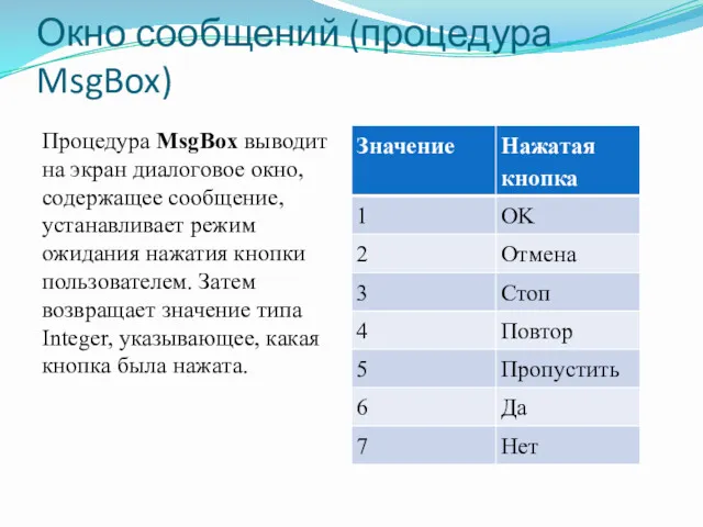 Окно сообщений (процедура MsgBox) Процедура MsgBox выводит на экран диалоговое